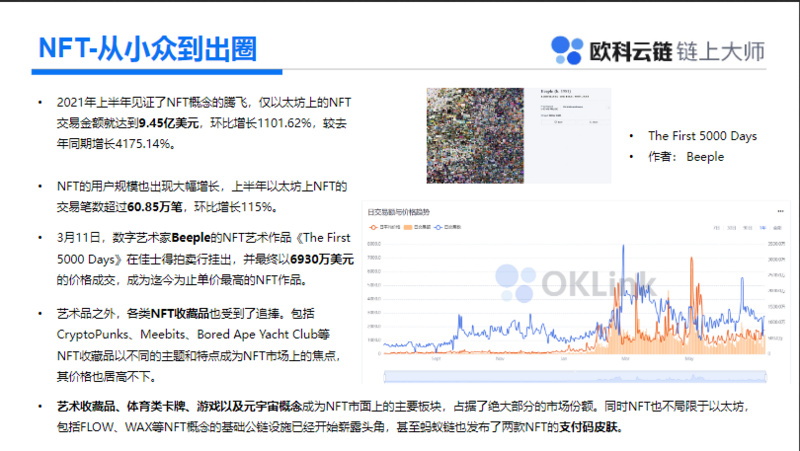 一文读懂数字资产最新进展