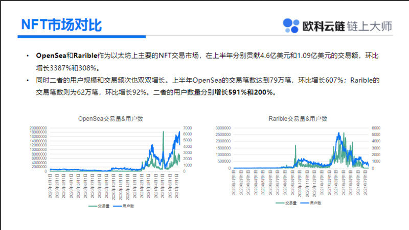 一文读懂数字资产最新进展