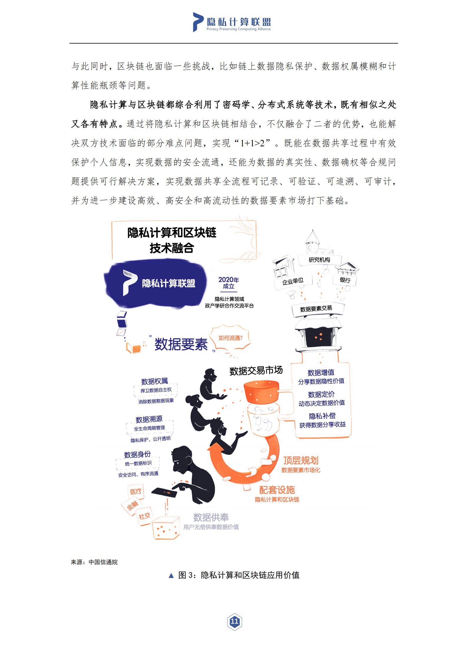 隐私计算