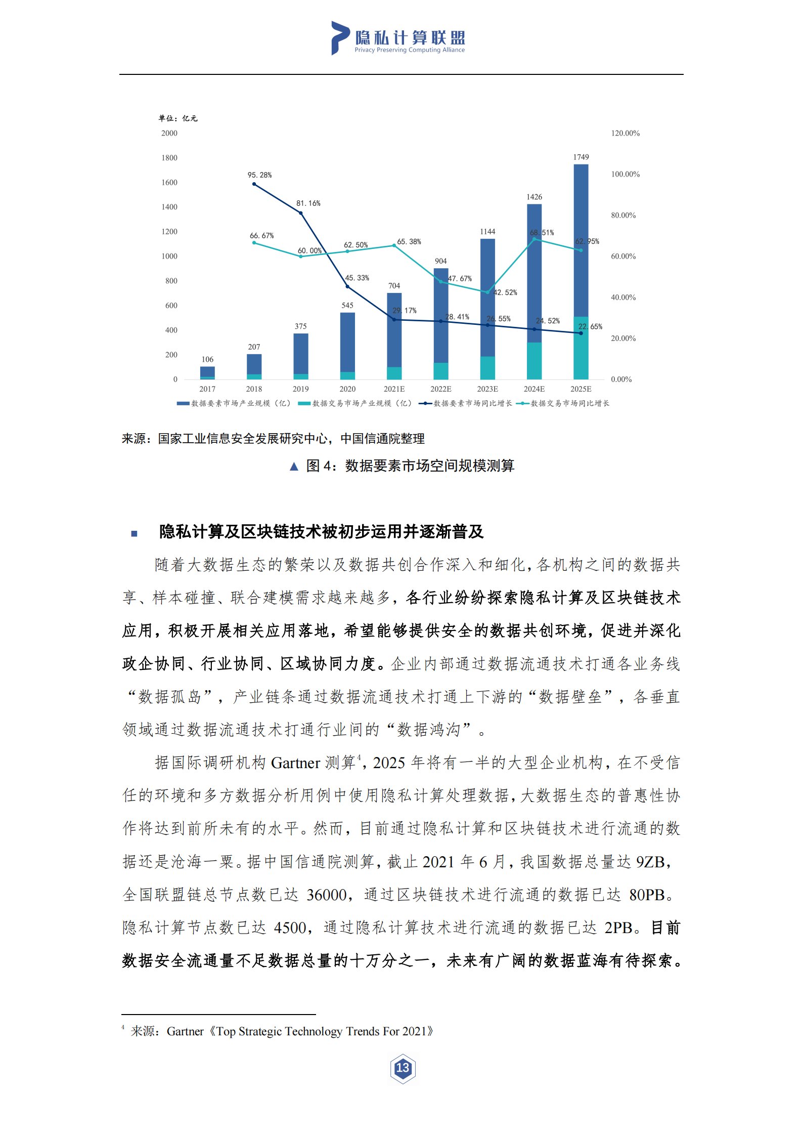 隐私计算