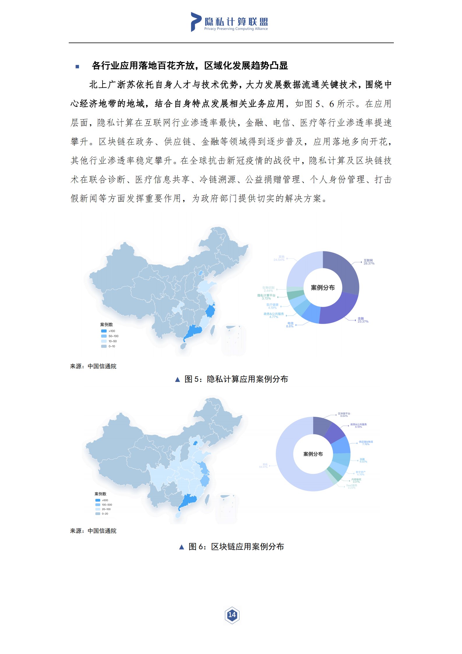 隐私计算