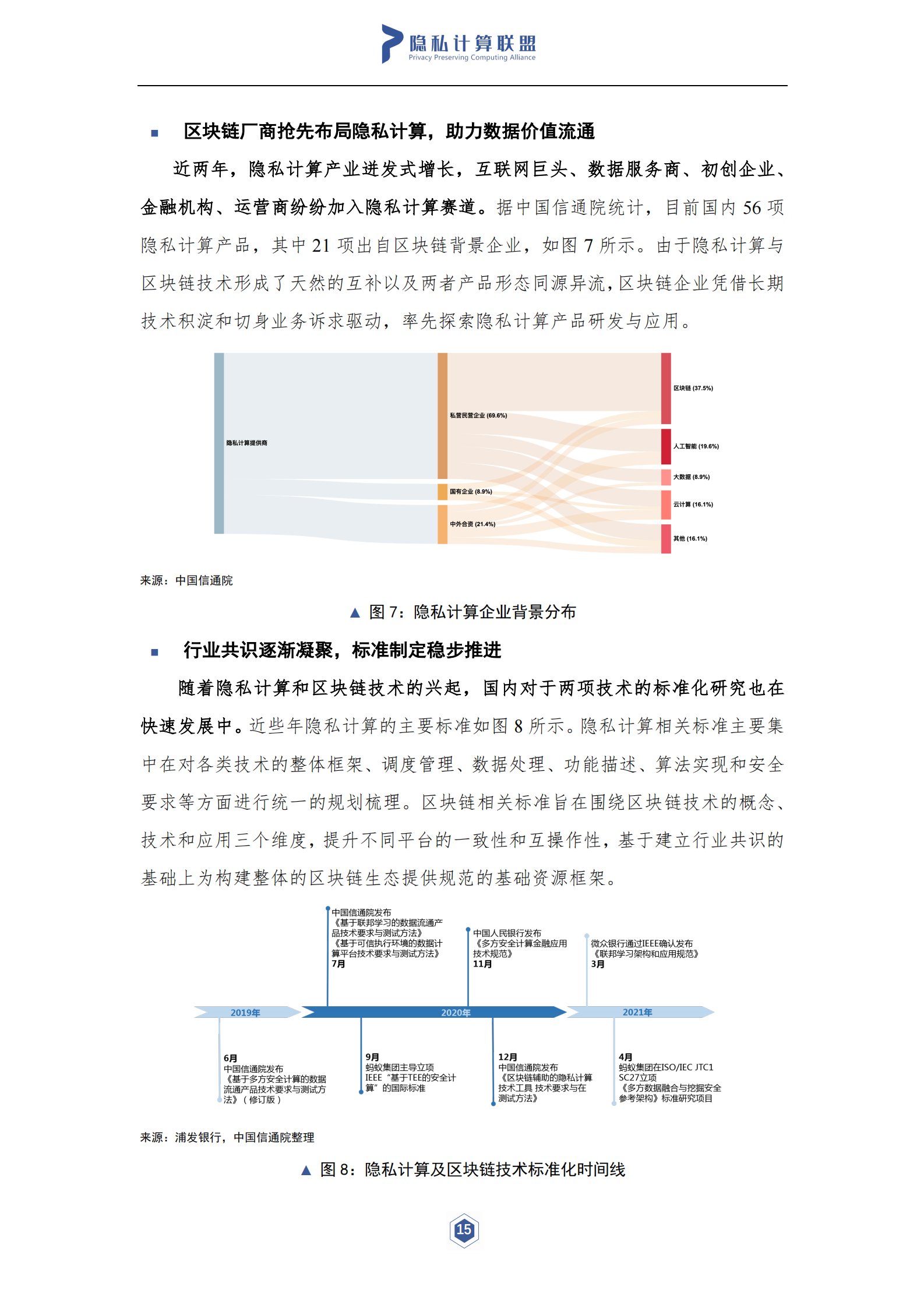 隐私计算