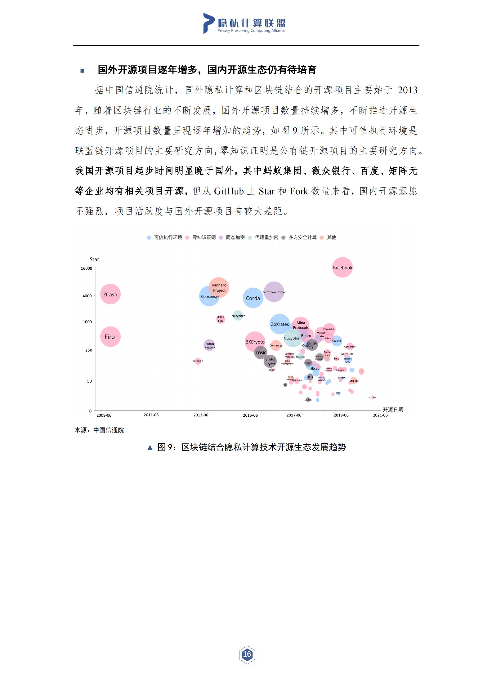 隐私计算