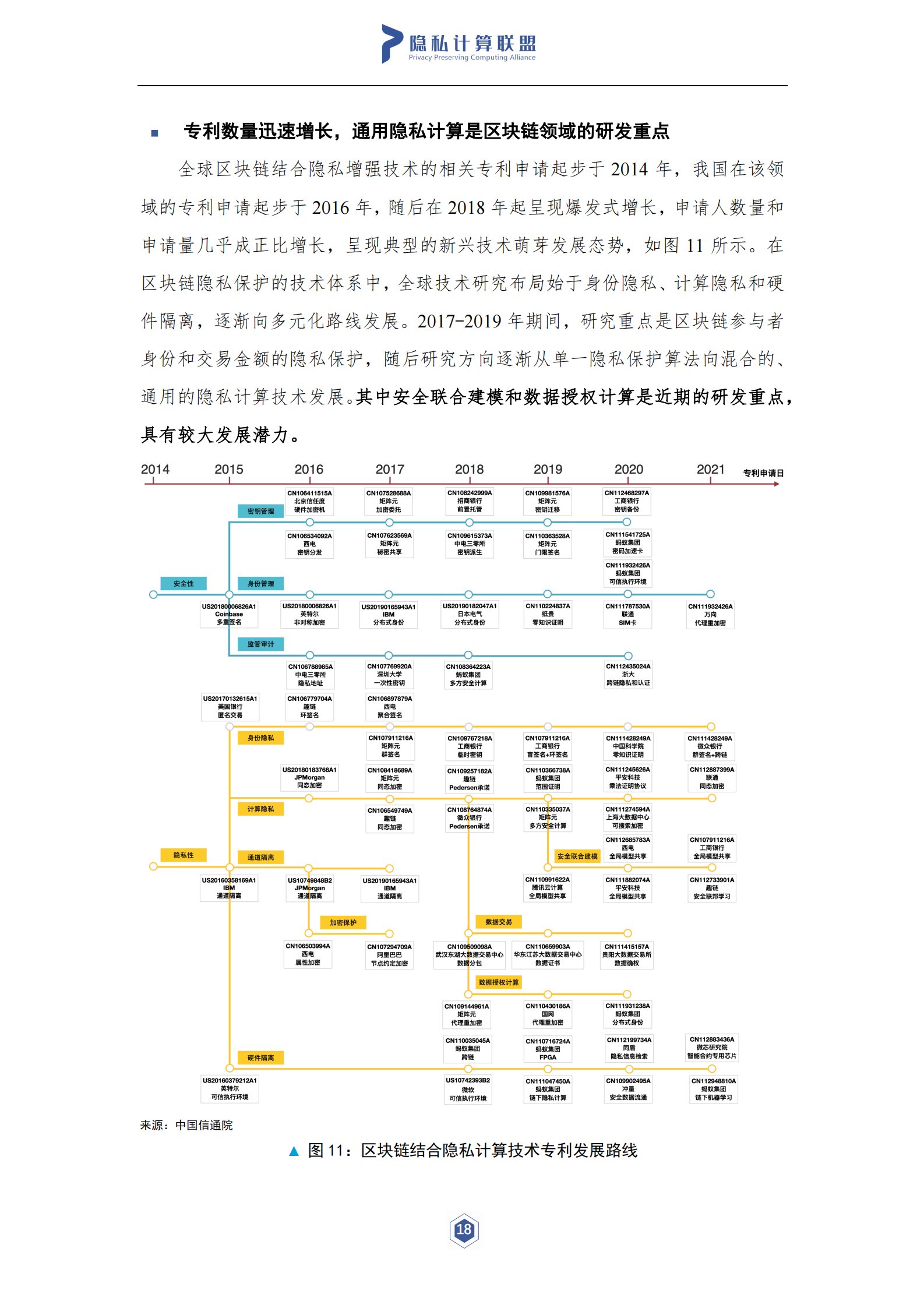 隐私计算