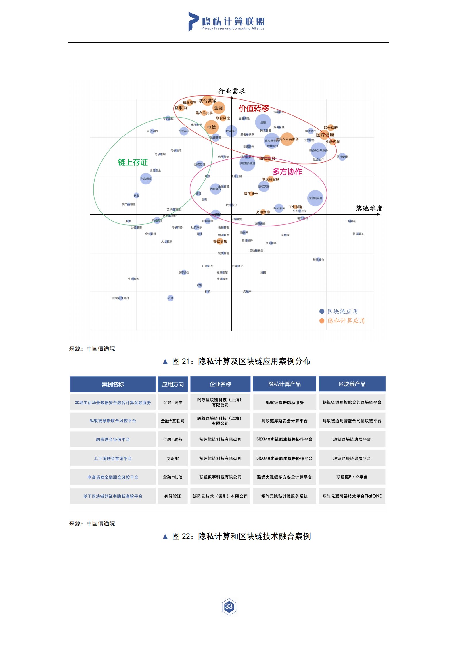 隐私计算