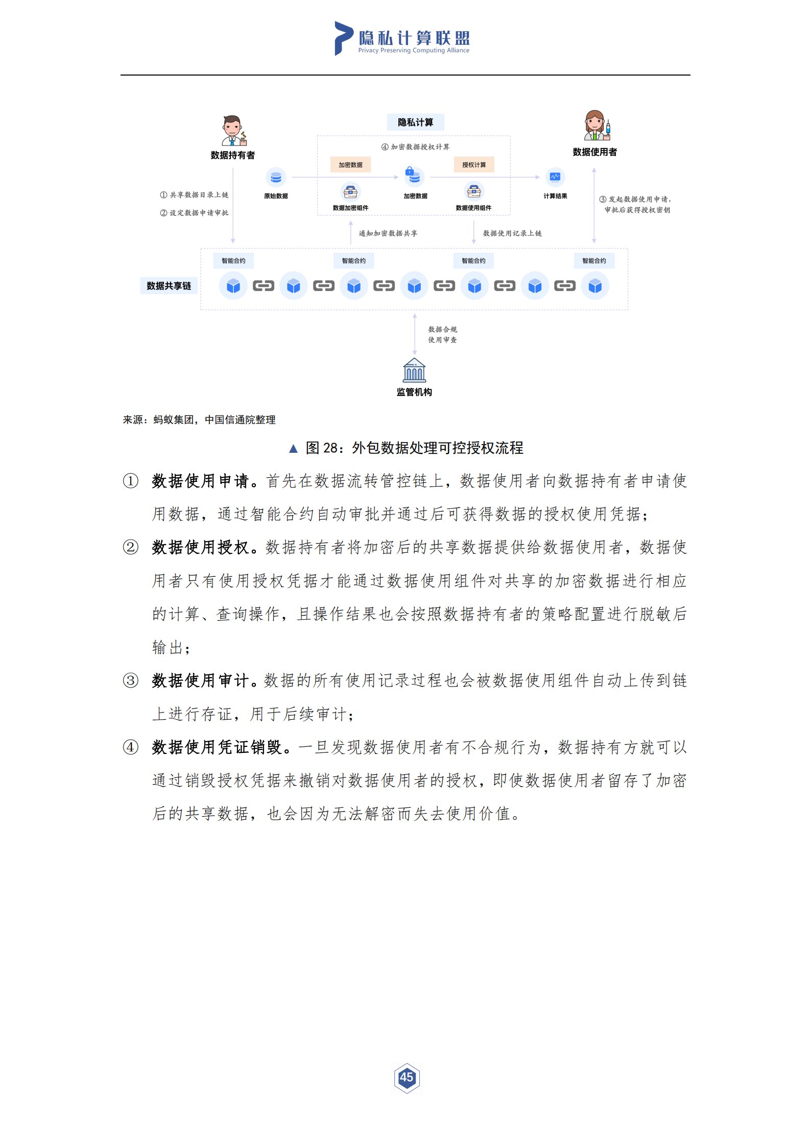 隐私计算