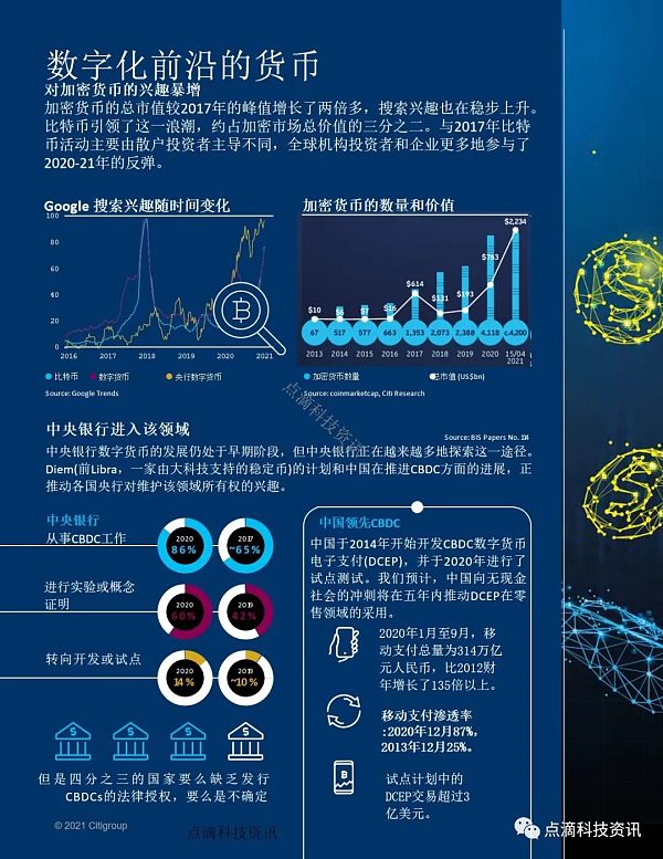 央行数字货币