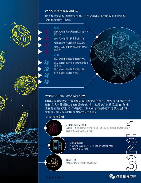 央行数字货币
