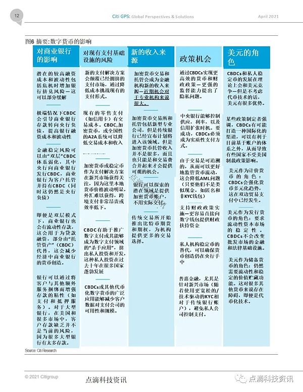 央行数字货币