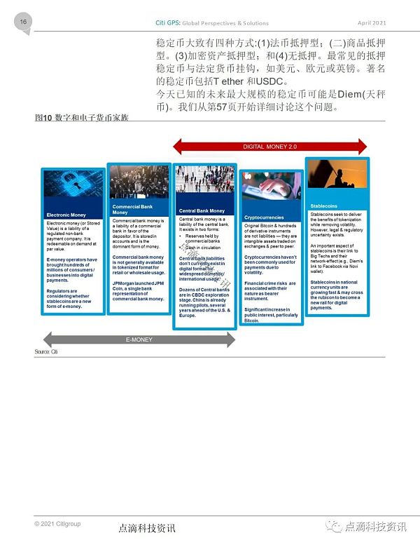 央行数字货币