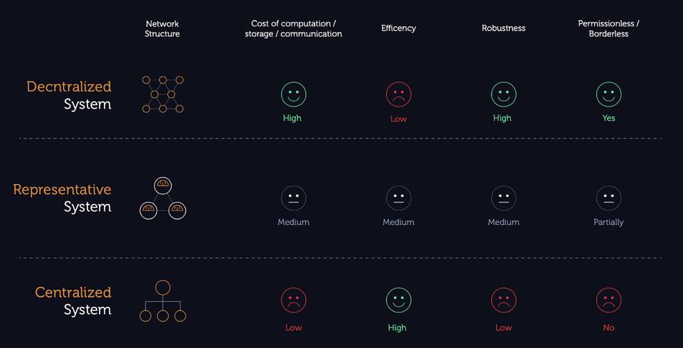 信息时代的产权制度:DAO 到底是什么?
