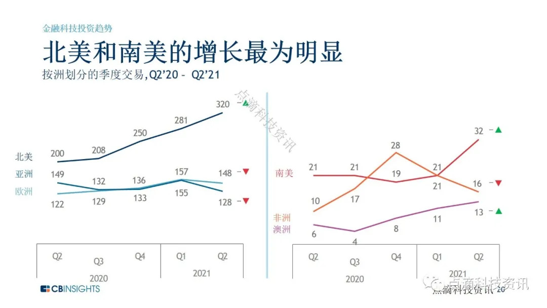 加密领域
