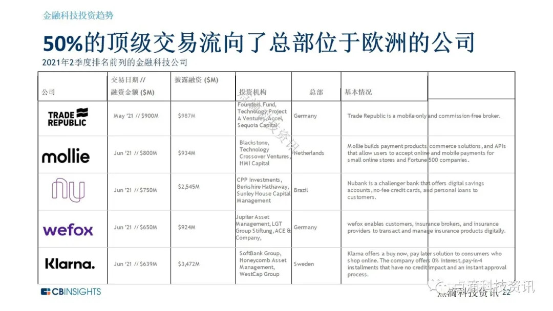 加密领域