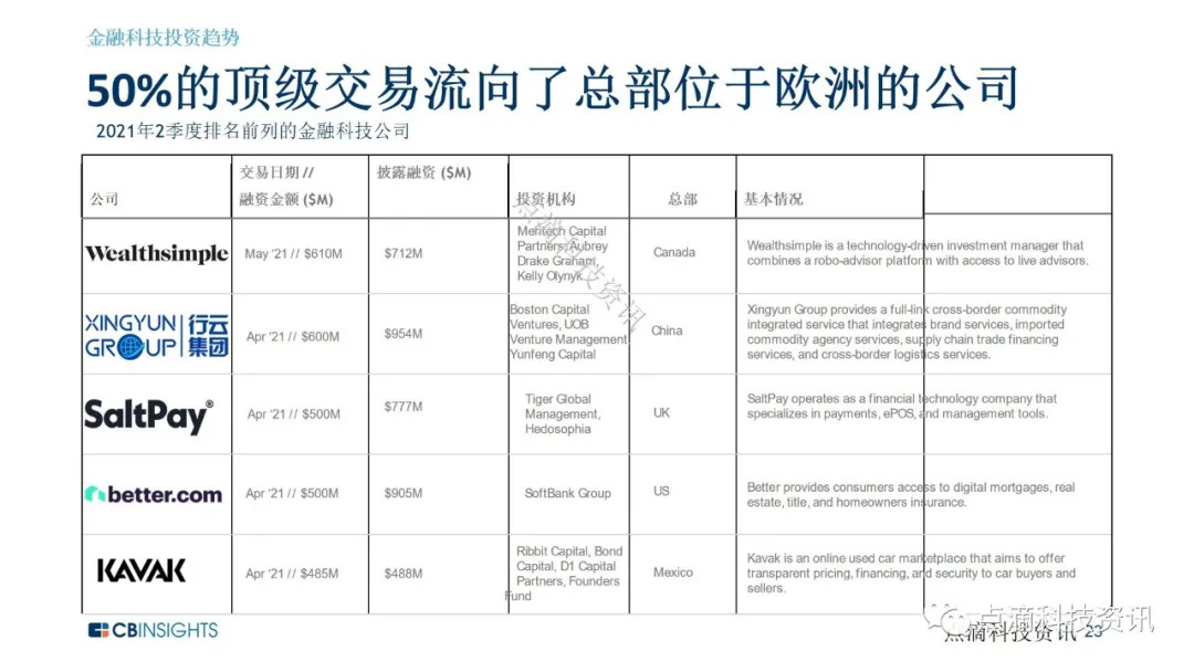 加密领域