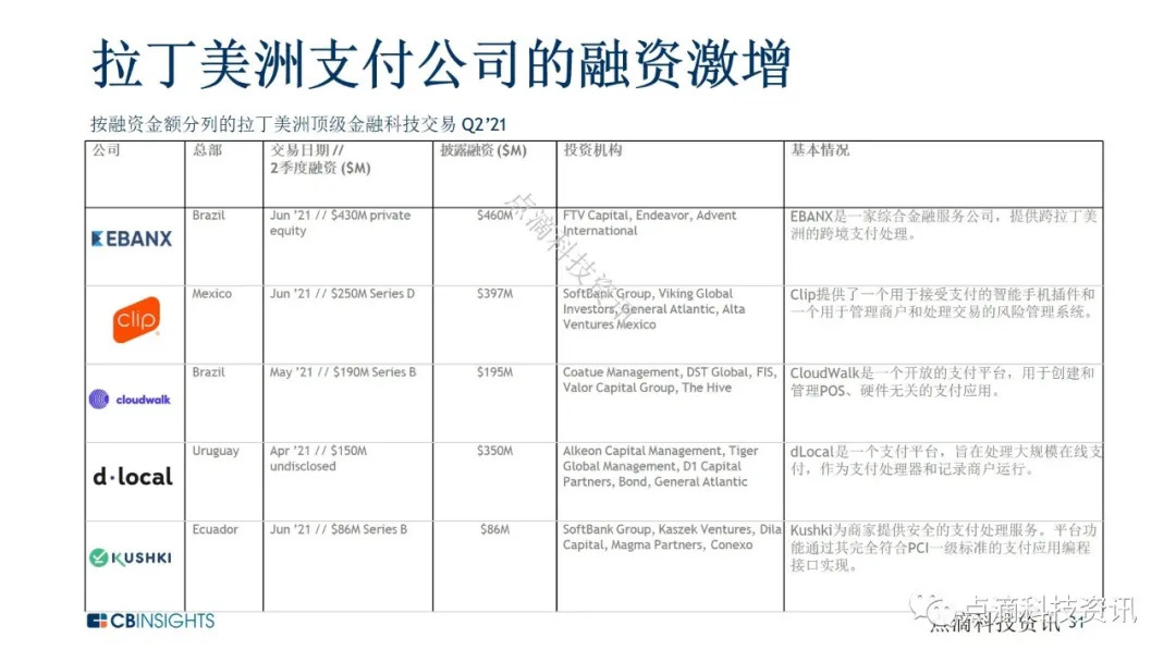 加密领域