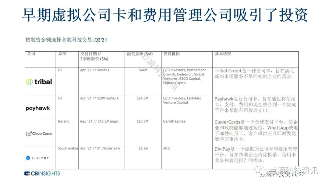 加密领域