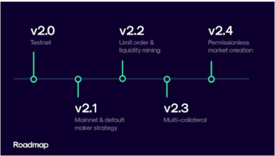 简析 DeFi 衍生品协议 Perpetual V2 版本特性和发展规划