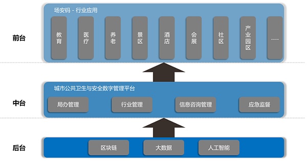 安全