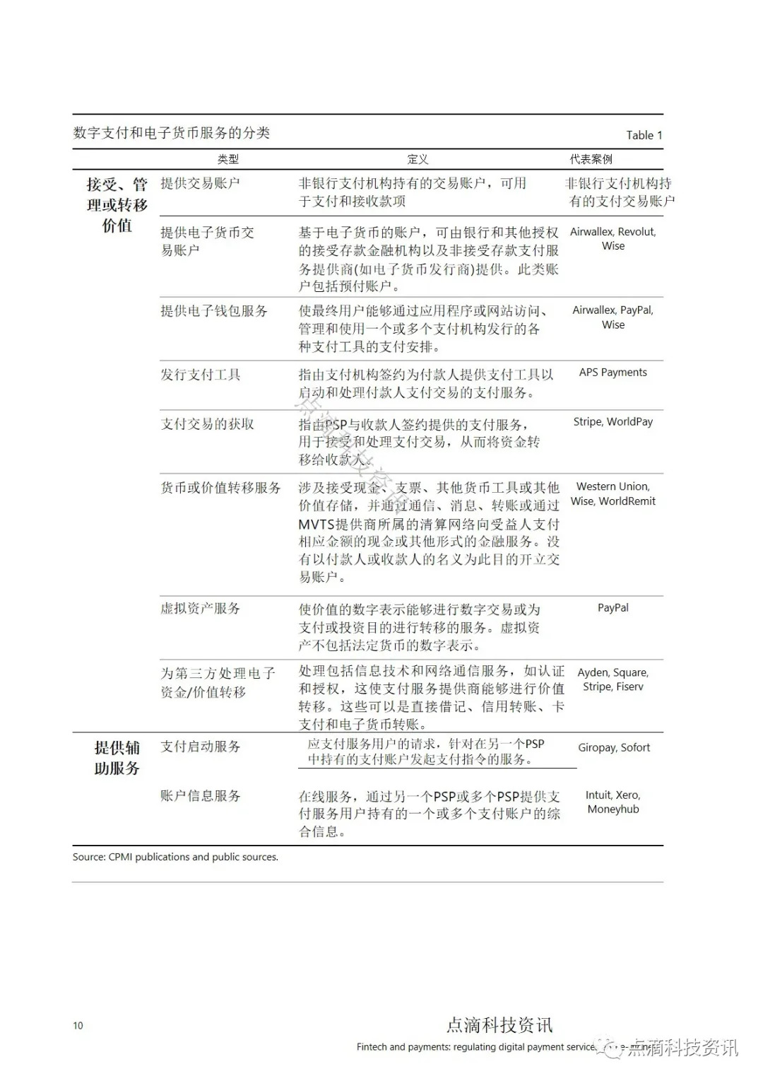 电子货币