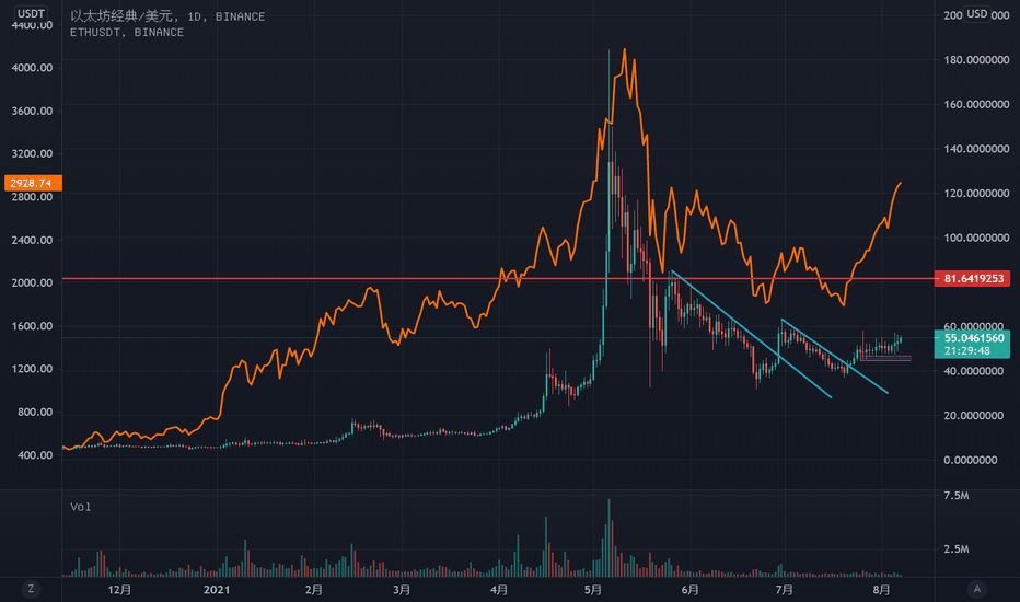 USD