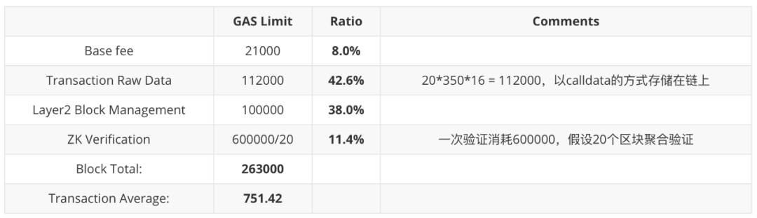 以太坊