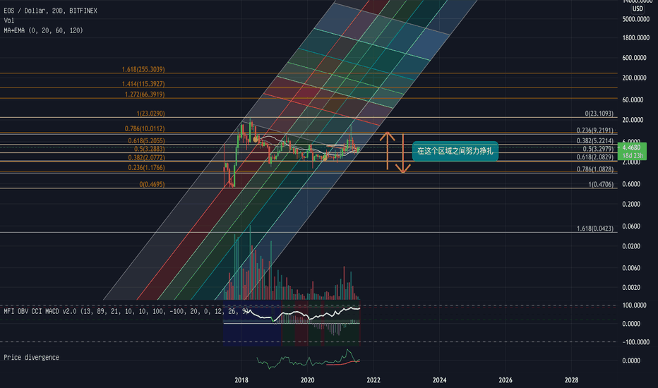 USD