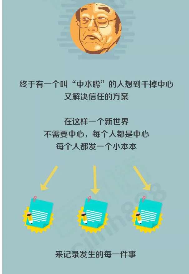 数据