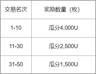 活动