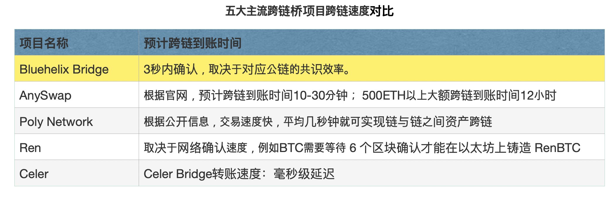 用户