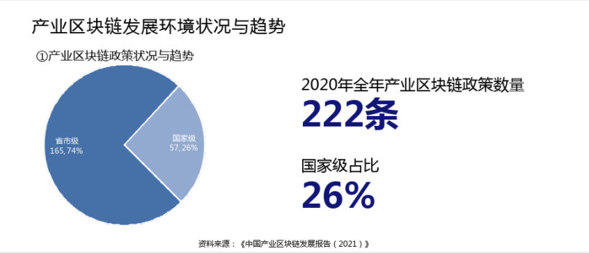 产业区块链