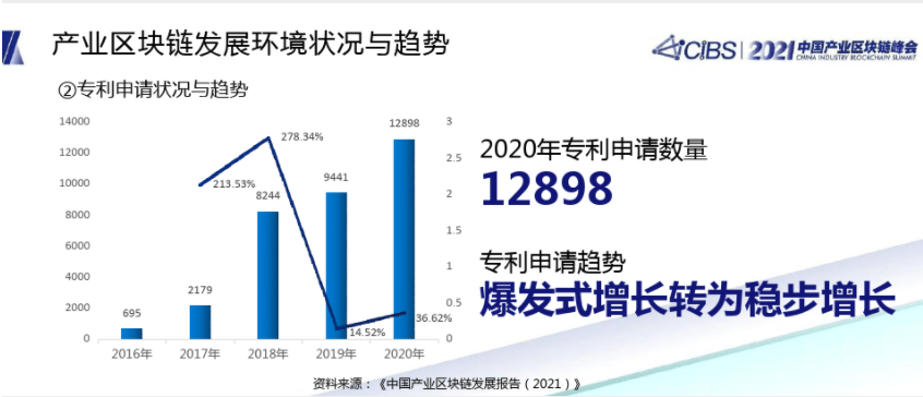 产业区块链