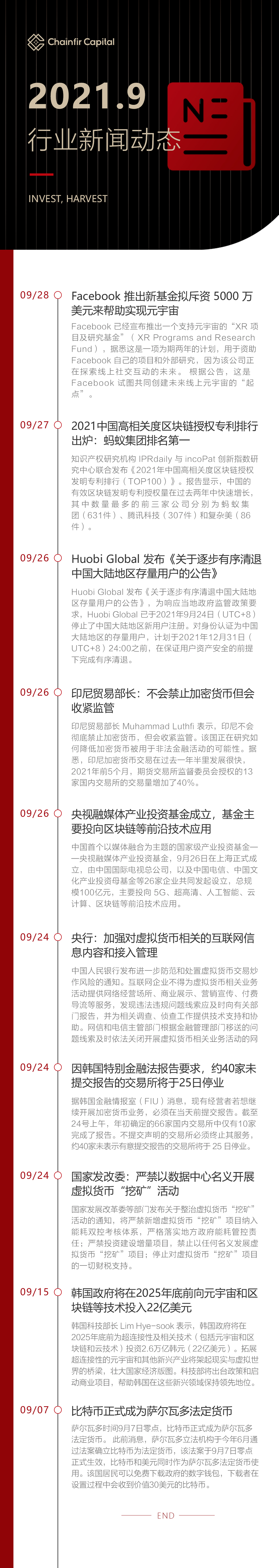 区块链行业