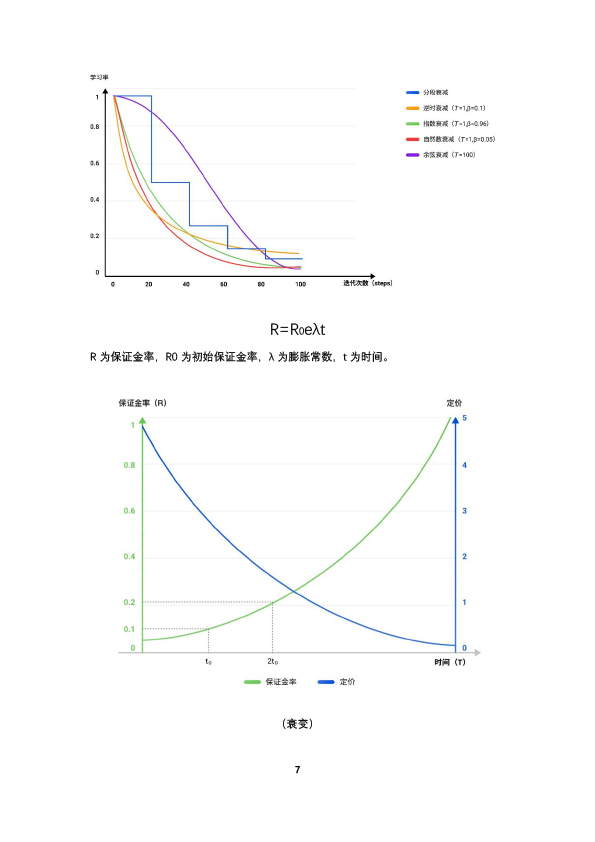 比原链
