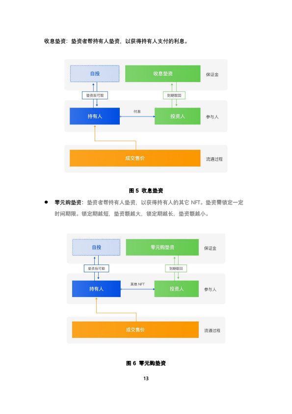 比原链