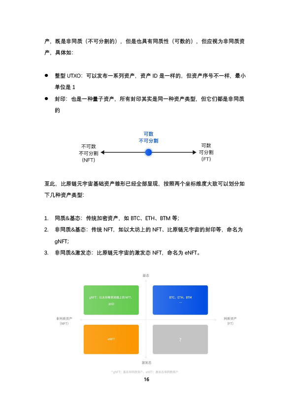 比原链