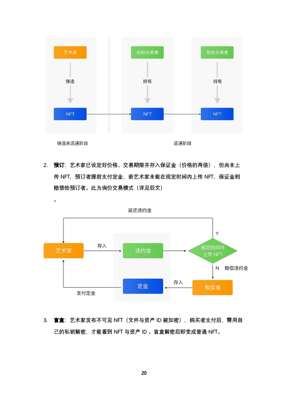 比原链