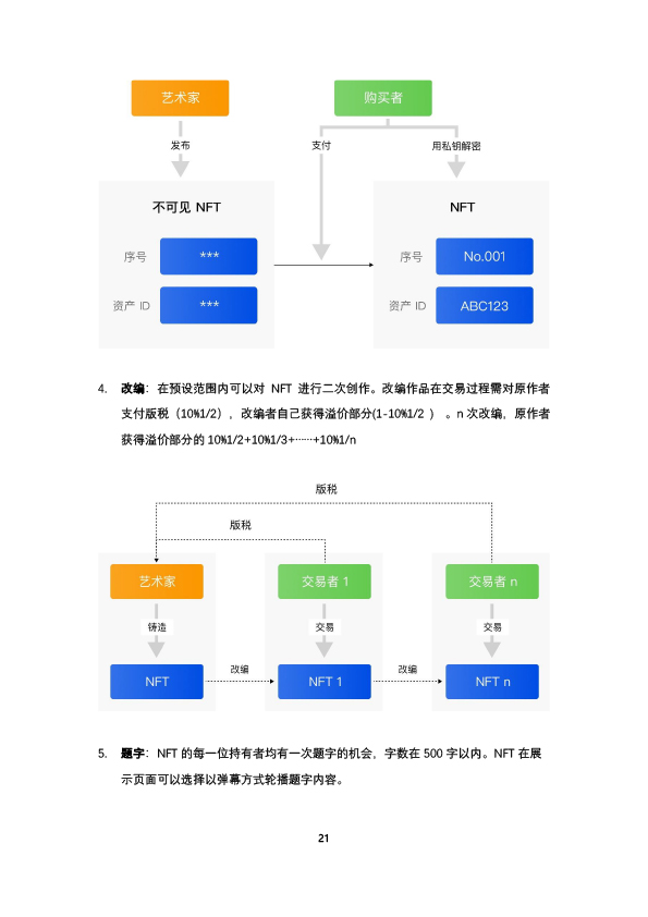 比原链