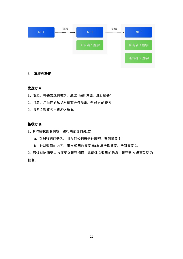 比原链