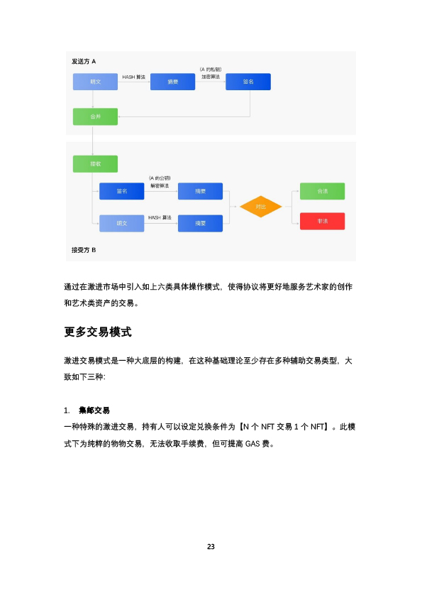 比原链