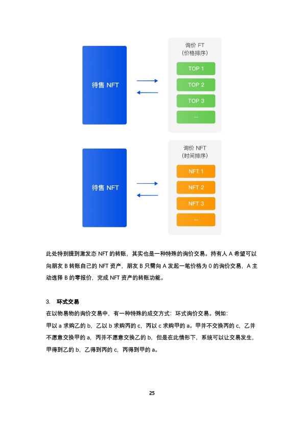 比原链