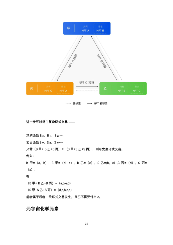 比原链