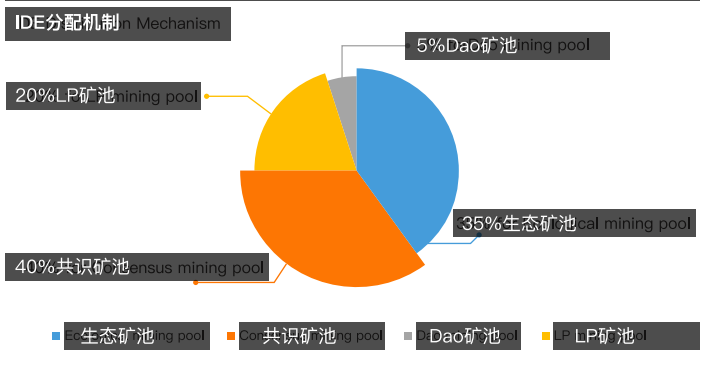 用户