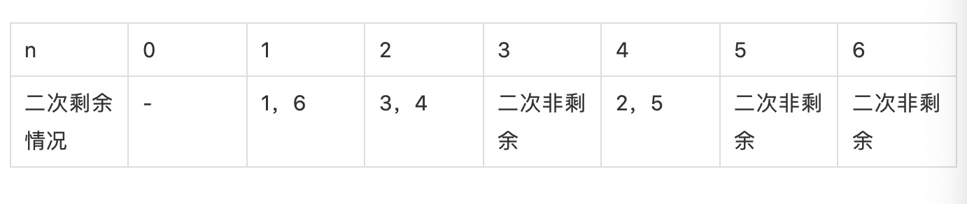 算法