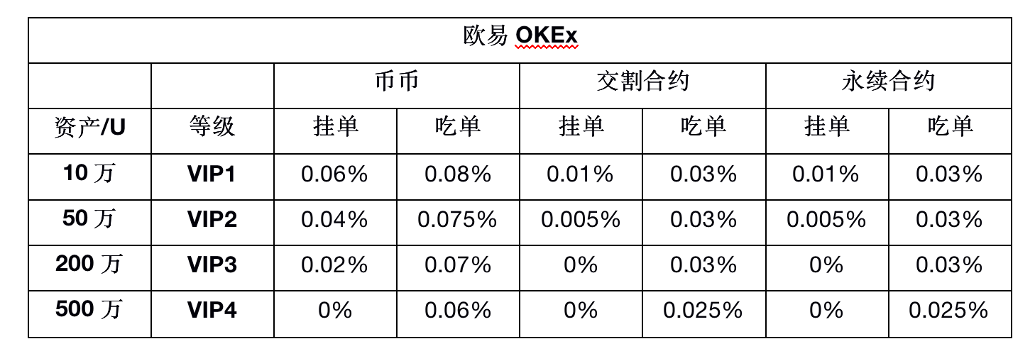 交易所