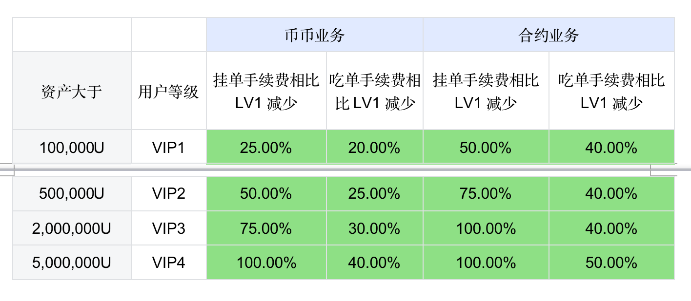 交易所