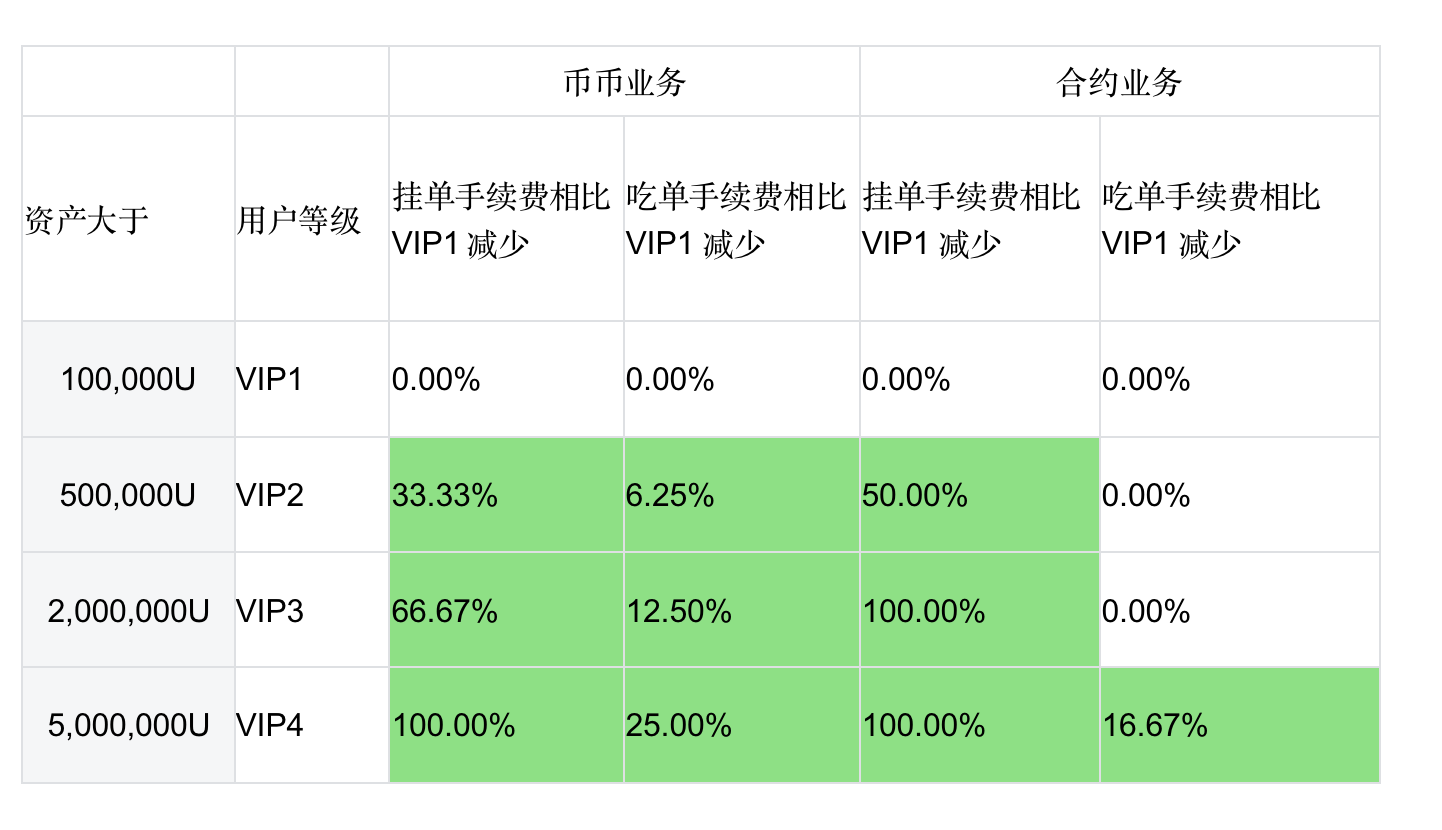 交易所