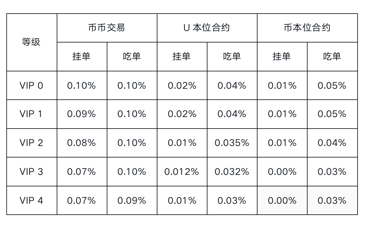 交易所