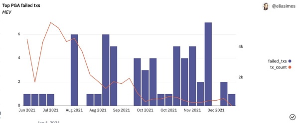 加密市场