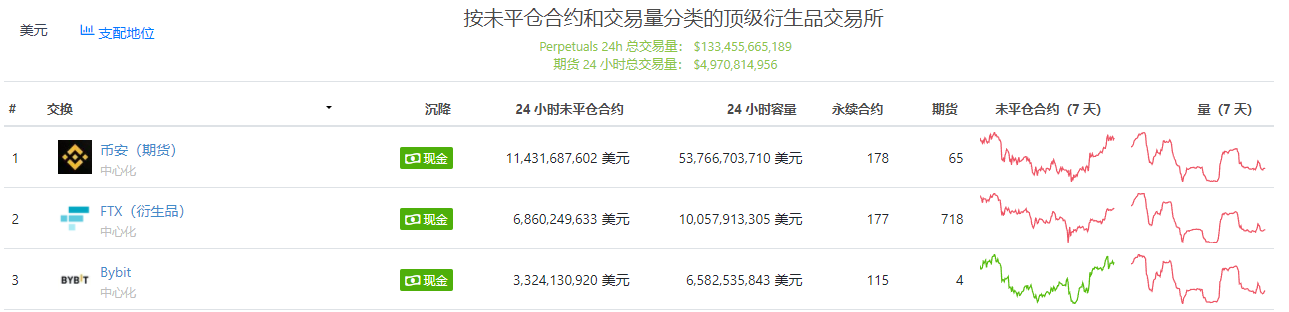 加密衍生品