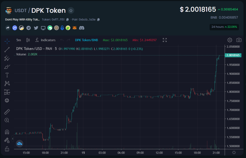 DeFi